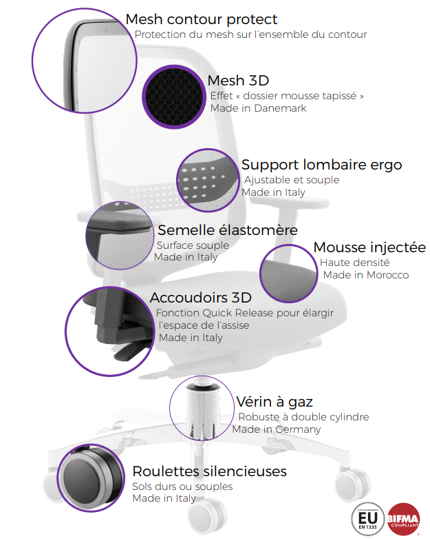 Caractéristique technique fauteuil (2) Caractéristique technique fauteuil (2)